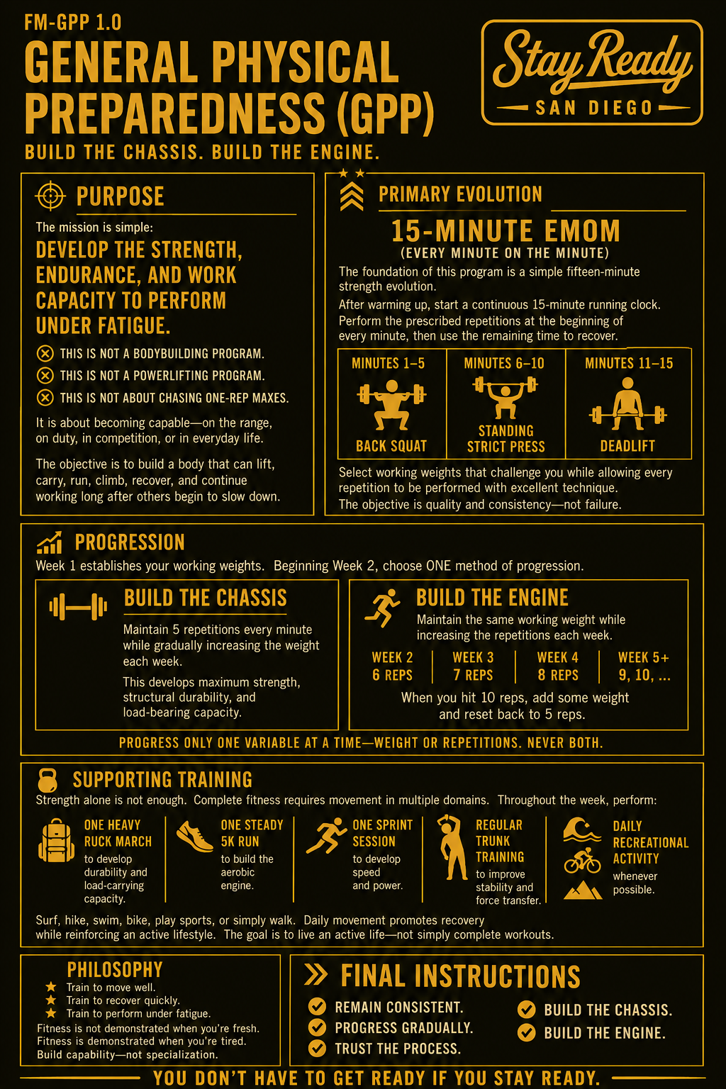 Stay Ready General Physical Preparedness GPP training program overview