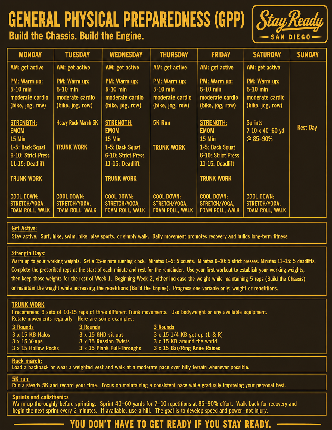 Stay Ready GPP functional fitness weekly training schedule